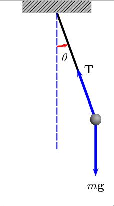 crew walking by house swinging metal rod back and forth|Understanding the Physics Behind a Swinging Metal Ruler.